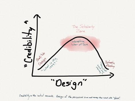 thoughtgraph